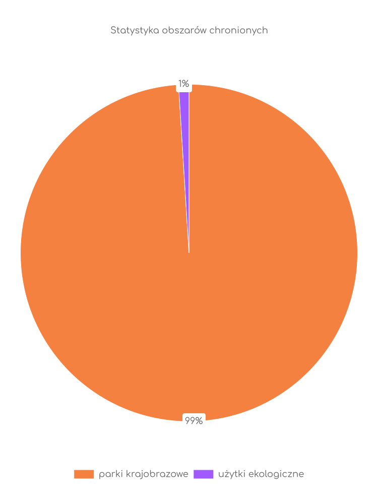 Liczba obszarów ochrony przyrody w Rozprzy Statystyka obszarów chronionych Rozprzy